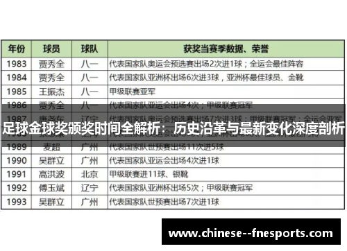 足球金球奖颁奖时间全解析：历史沿革与最新变化深度剖析