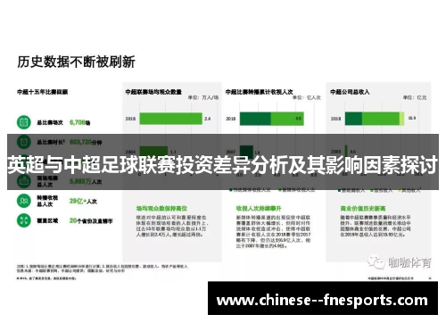 英超与中超足球联赛投资差异分析及其影响因素探讨