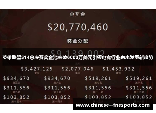 英雄联盟S14总决赛奖金池突破6000万美元引领电竞行业未来发展新趋势 英雄联盟S14总决赛奖金池突破6000万美元引领电竞行业未来发展新趋势
